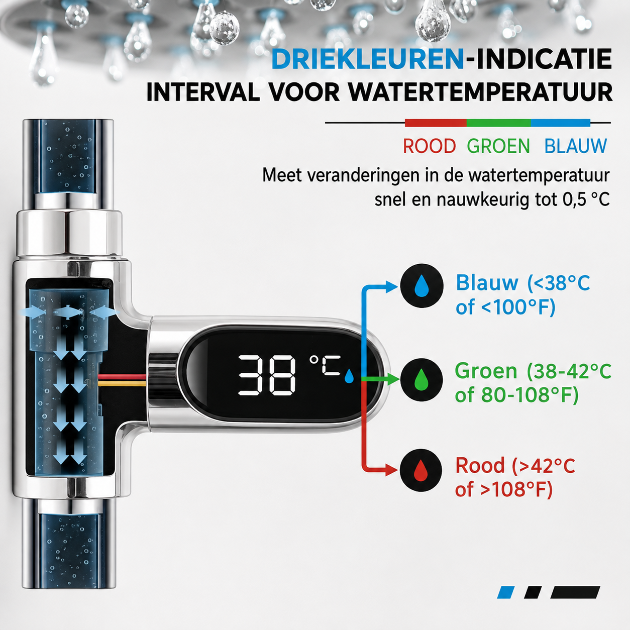TempFlow™ | Zie direct hoe warm je water is
