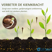 SoilSpark™ | 1+1 Gratis Slimme voeding voor sterke planten