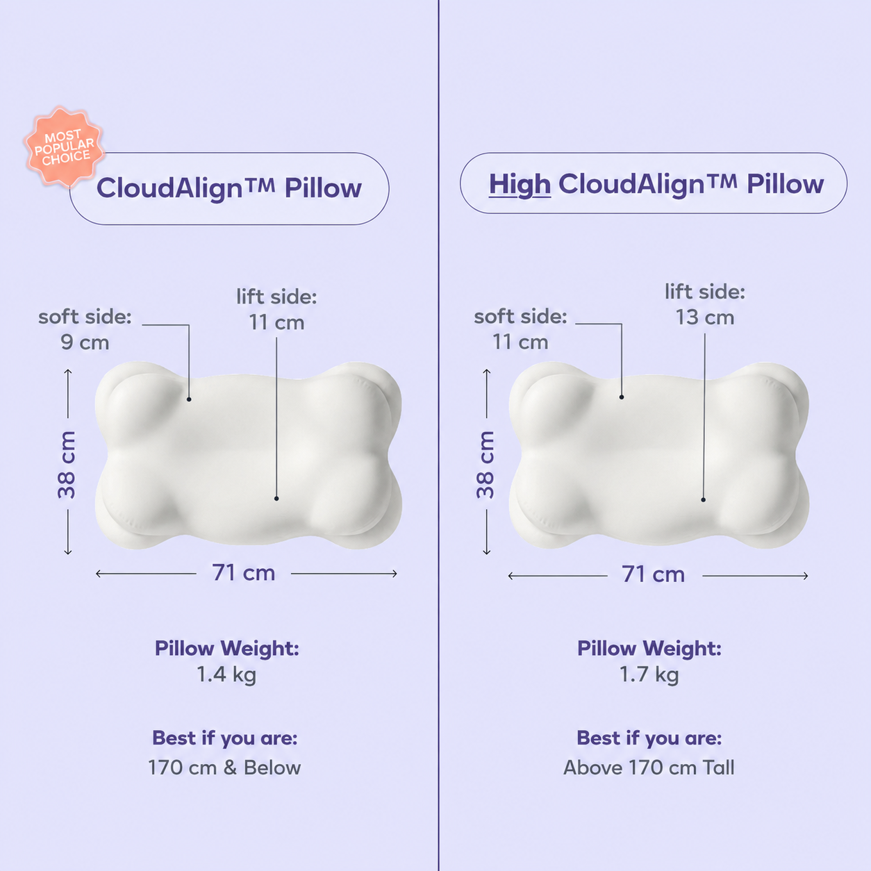 CloudAlign™ | Zacht slapen met perfecte ondersteuning