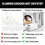 DryStep™ | Droge en frisse schoenen zonder wachten