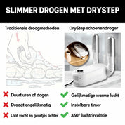 DryStep schoenendroger voor natte schoenen