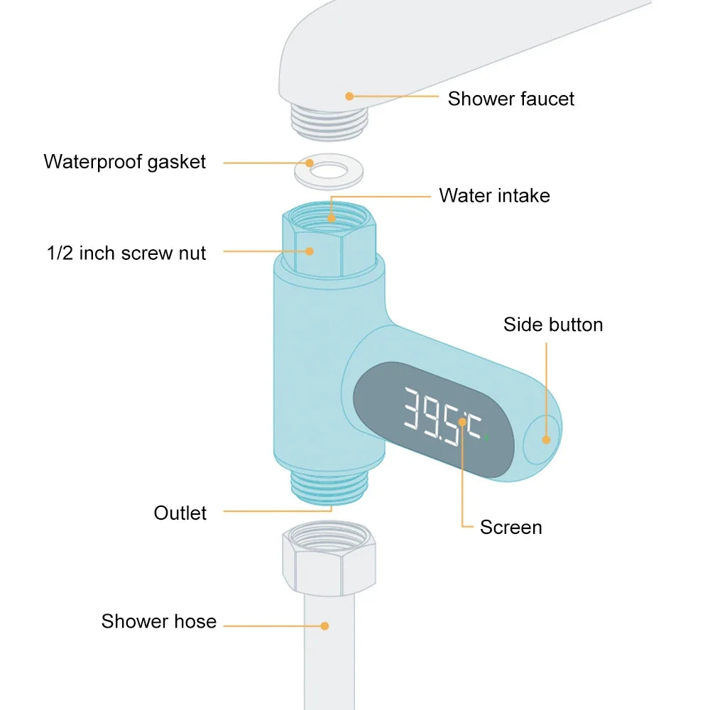 TempFlow™ | Zie direct hoe warm je water is