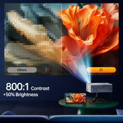 CinemaBeam™ | Jouw privébioscoop – altijd en overal - Lumiza