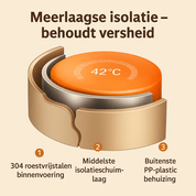 ThermoNest™ | Luxe Thermische Lunchbox Set