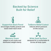 SitWell™ | Zit beter. Leef lichter. - Lumiza